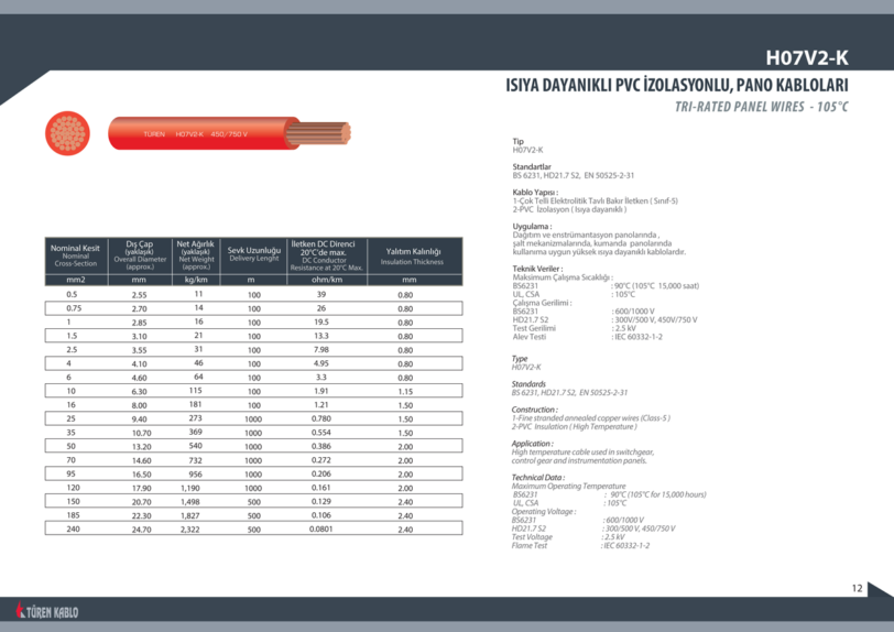 Isıya Dayanıklı Esnek Kablo
