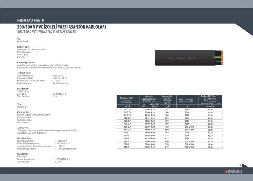 Yassı Asansör Kablosu